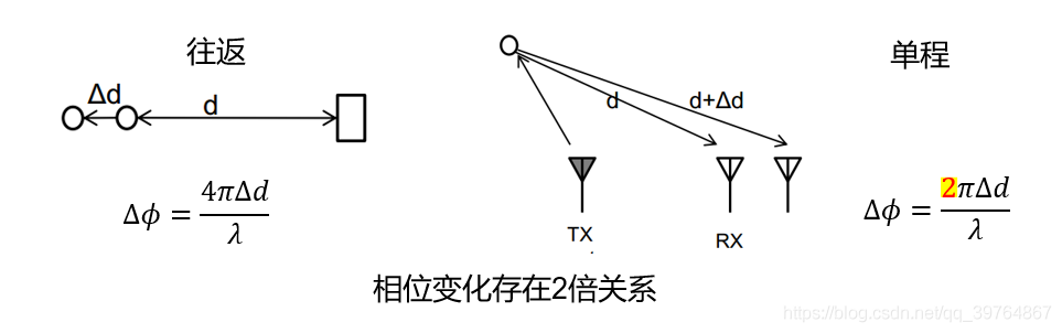 角度